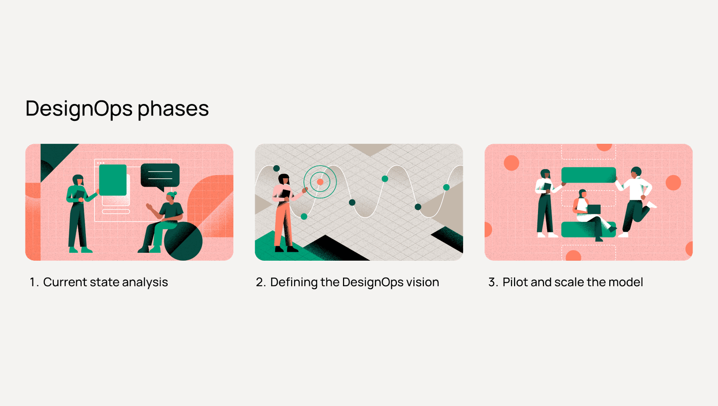 DesignOps phases